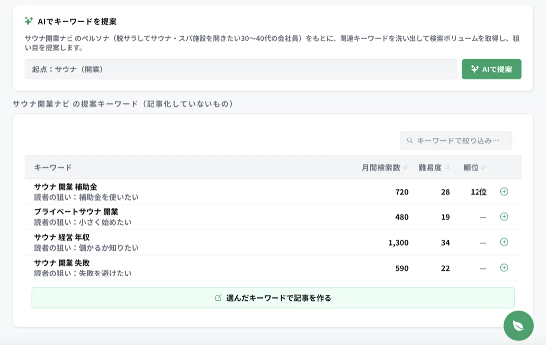 ニッチキーワードに特化したAI調査